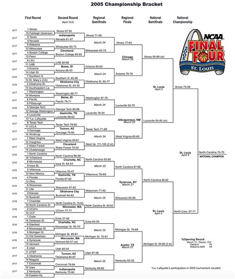 2005 ncaa final four